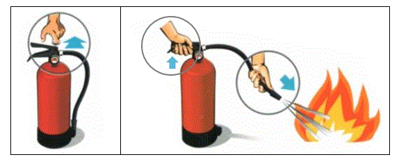 Grafico. Pasos clave para utilizar un extintor